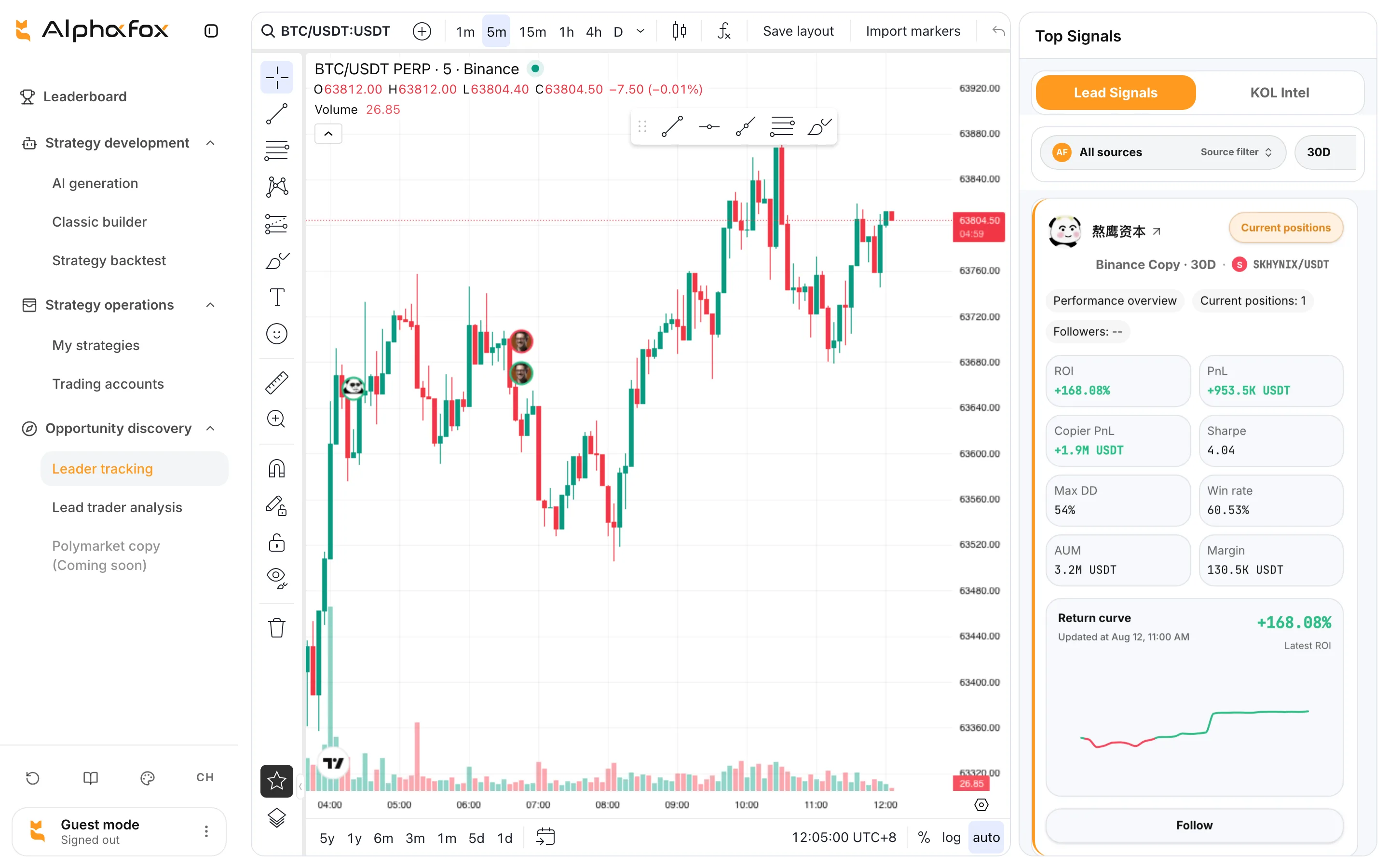 AlphaFox leader tracking page: professional candlestick chart on the left, signal panel on the right with source ROI, drawdown, and a one-click follow button